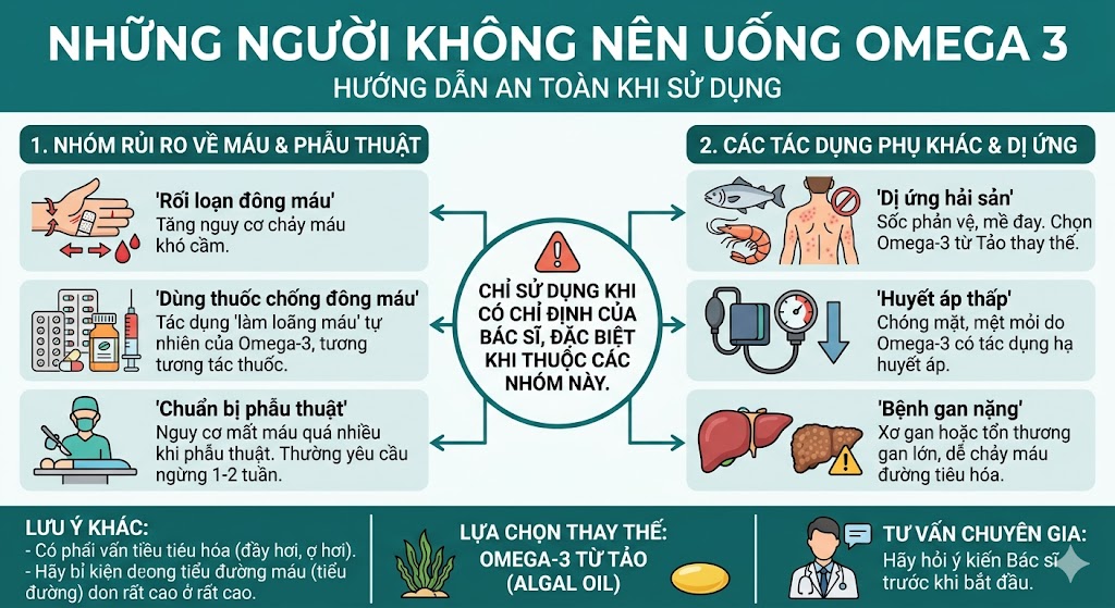 Những người không nên uống Omega 3